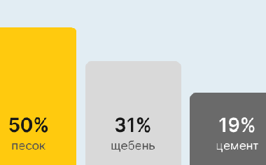 Бетон М400 В30 в Иркутску