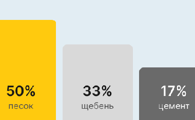 Бетон М350 В25 в Иркутску